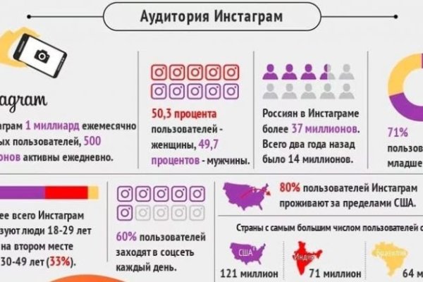 Вход на кракен